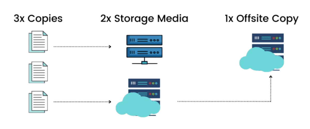 Back-upstructuur infographic